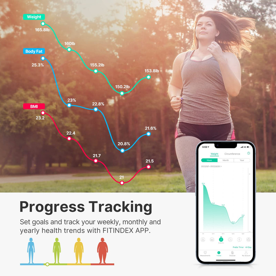 Bluetooth Body Fat Scale, Smart Wireless Digital Bathroom Weight Scale Body Composition Analyzer Health Monitor with IOS and Android APP for Body Weight, Fat, Water, BMI, BMR, Muscle Mass