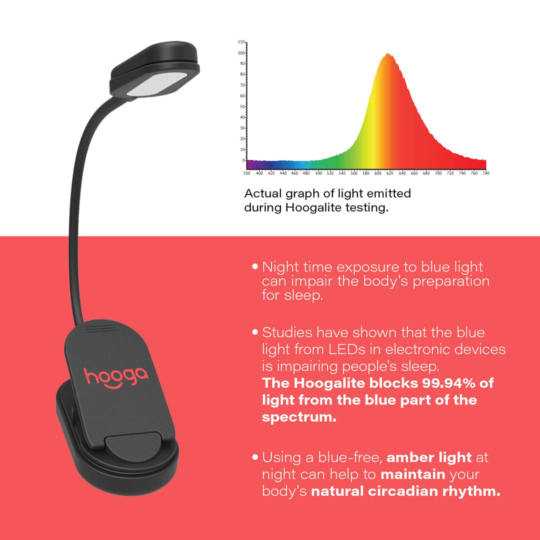 Book Light, Rechargeable Clip On Blue Blocking Amber LED Light for Reading in Bed. 1600K Color. Eye Care Light for Strain-Free, Healthy Eyes. Gift for Students, Kids, Travel, Nursing, Studying.
