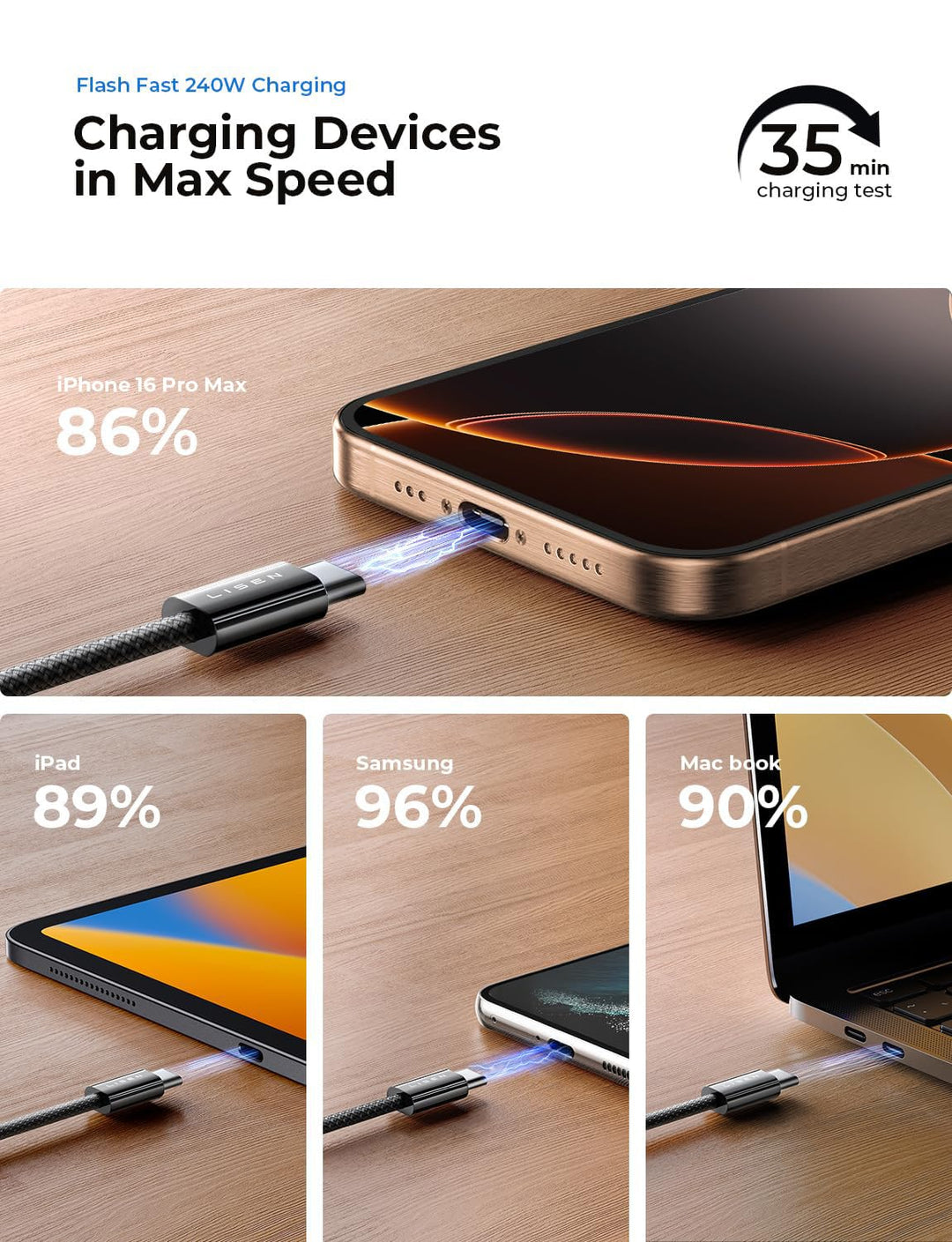 240W USB C to USB C Cable (6.6ft 2Pack Chubby Cable USB C) USB C to USB C Fast Charging Cable, Right Angle USB C Charger Cable for iPhone16 Charger Cord, MacBook Pro, iPad Pro/Air, Samsung,Grey