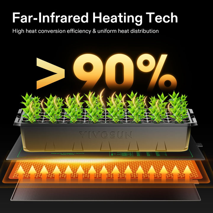 Durable Waterproof Seedling Heat Mat 10 x 20.75 UL & MET-Certified Warm Hydroponic Heating Pad for Germination, Indoor Gardening, Greenhouse