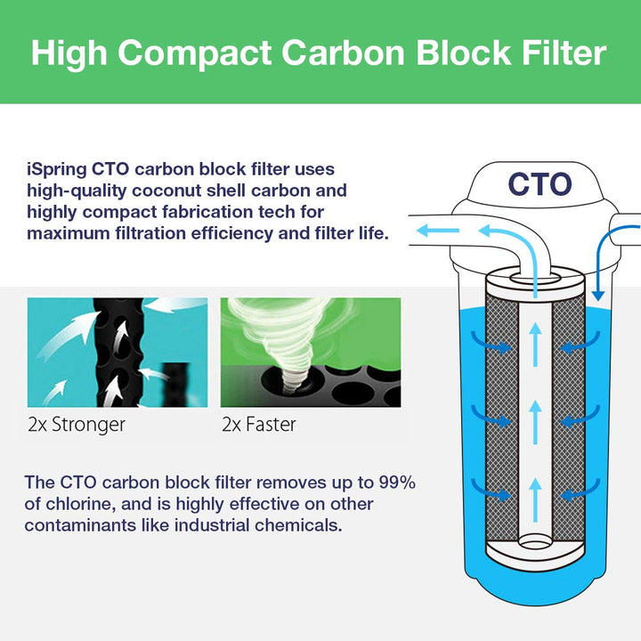 F3 6-Month Prefilter Replacement Supply Filter Cartridge Pack Set for Standard Reverse Osmosis RO Systems, F3 , White