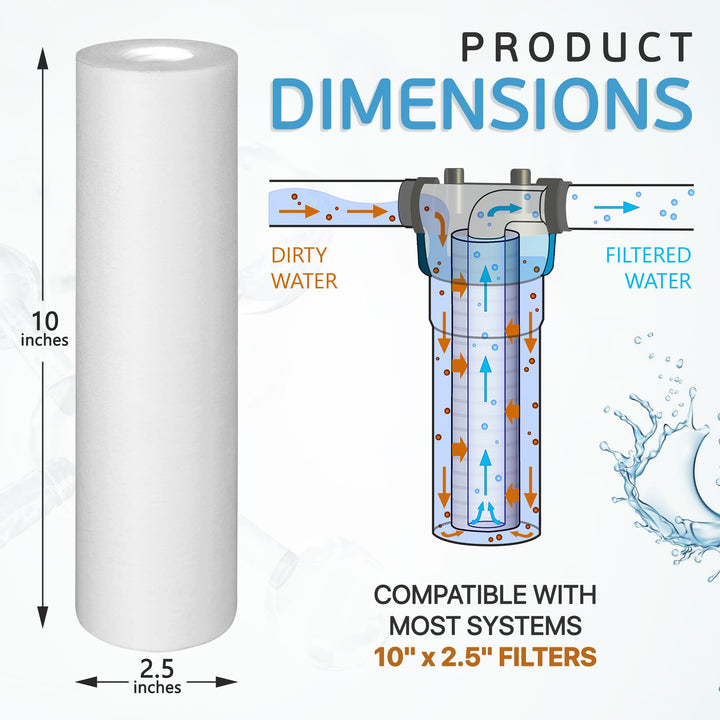 1 Micron Sediment Water Filter Cartridge 10x2.5, NSF Certified, 4-Layer Filtration for any 10-inch RO Units & Whole House Systems, Compatible with Culligan P5, AP110, WHKF-GD05, 4 Pack