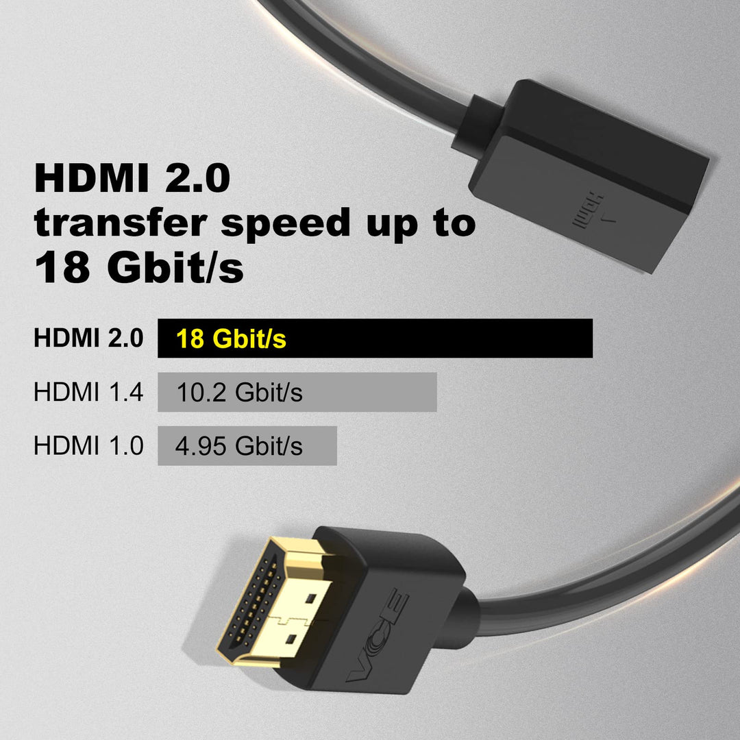 HDMI Extension Cable HDMI Swivel Adapter Male to Female Gold Plated Converter Cable for Google Chrome Cast, Roku Stick
