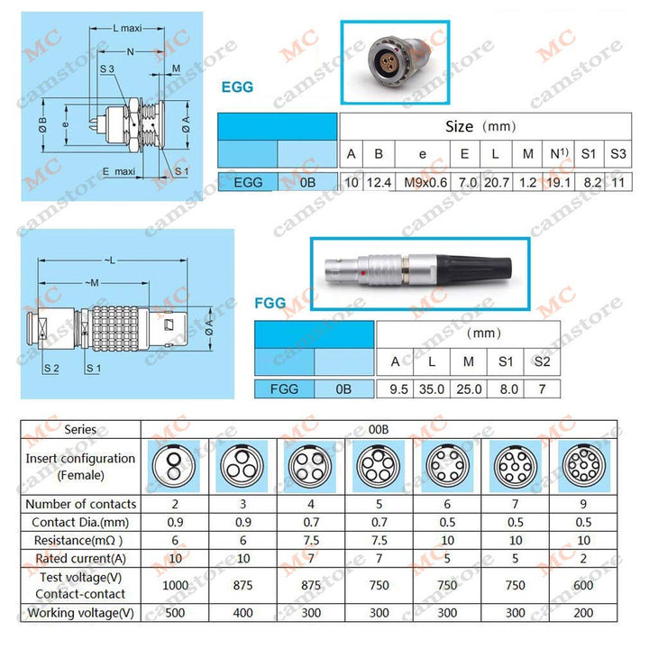 0B 5pin Aviation Connector, 0B Push-Pull Self-Lock Power Cable Connector Circuit Plug Socket for FGG.0B.305.CLAD52 (5 pin, Plug)