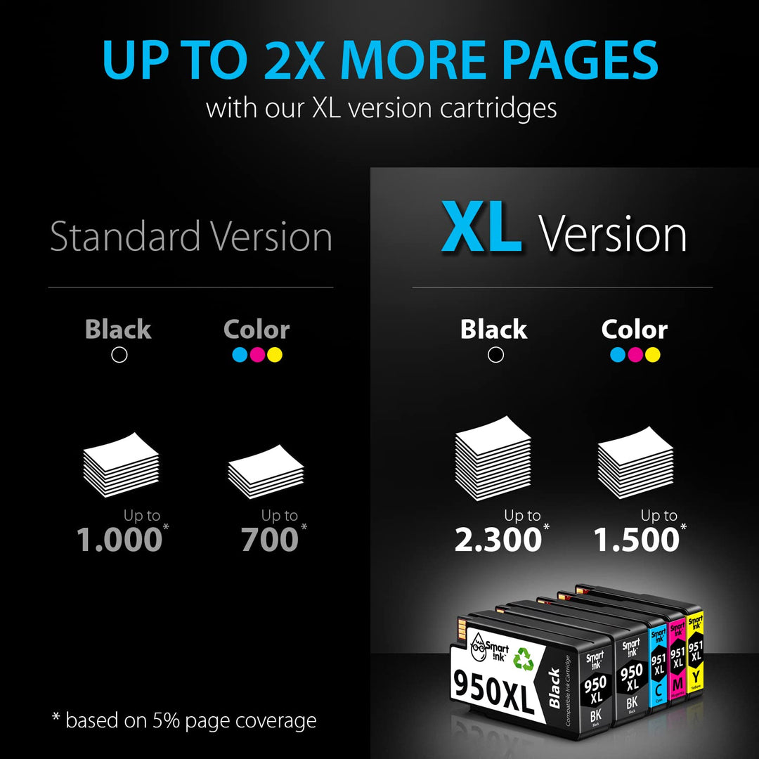 Compatible Ink Cartridge Replacement for HP 950XL 951XL 950 XL 951 XL 5 Pack Combo to use with Officejet Pro 8600 plus 8610 8620 8100 8625 8630 Printers (2 Black & 1 Cyan 1 Magenta 1 Yellow)