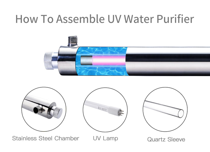 -OWS-6 Ultraviolet Water Purifier Filter for Kitchen Water Purification,6GPM 110V 25W Model -UV-6GPM + 1 Extra UV Tube