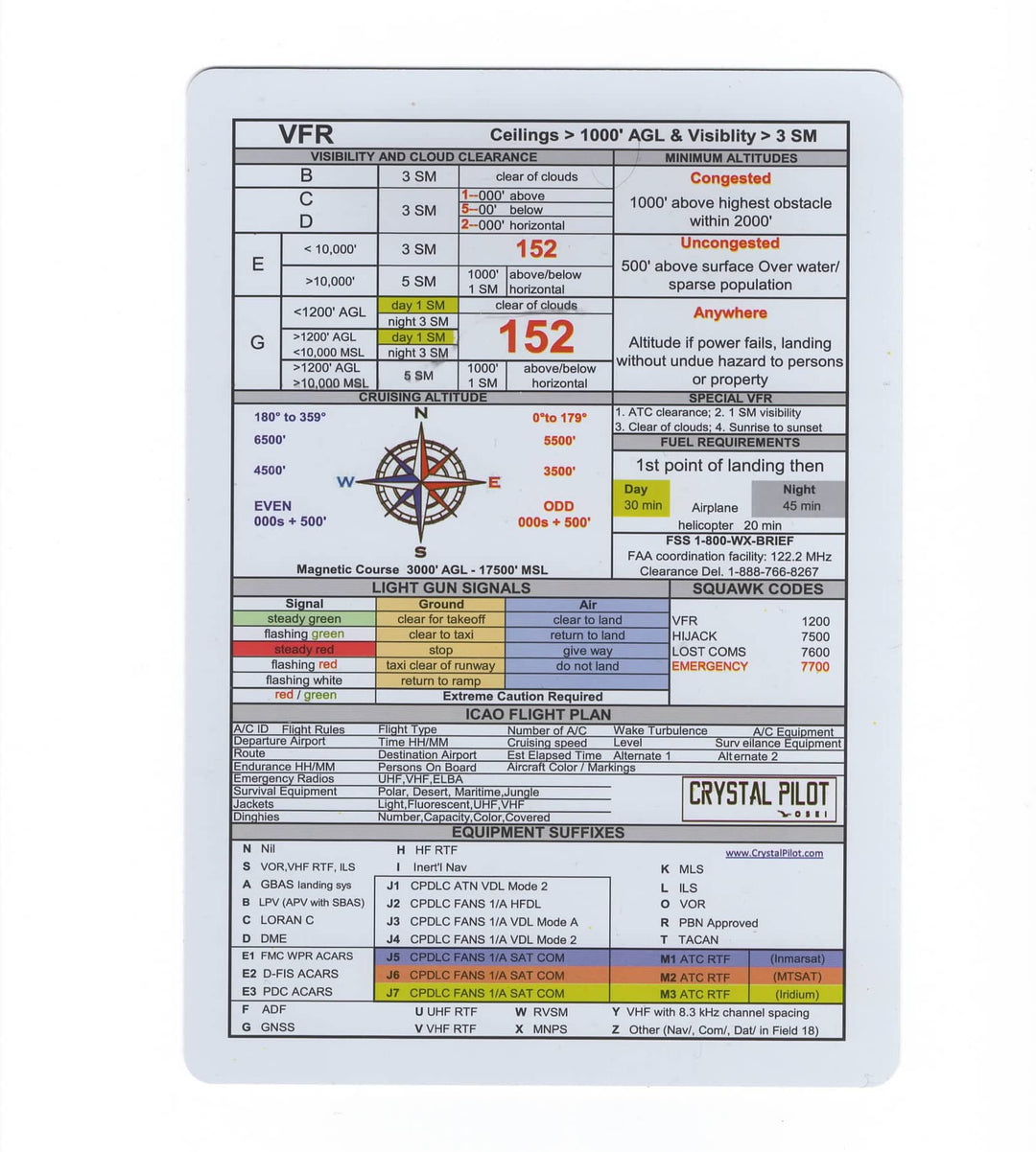Aluminum IFR Kneeboard AND VFR and IFR Placard with Updated Aircraft and Equipment Codes