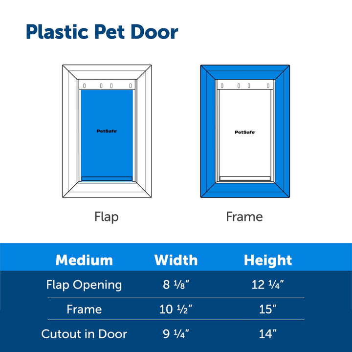 Never Rust Plastic Doggie Door for Install in Interior and Exterior Doors or Walls, Paintable, Easy Install, Closing Panel Included, for Pets Up to 40 lb, (Medium)