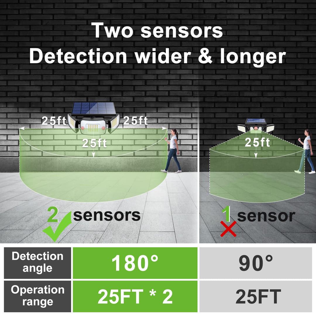 Motion Sensor Flood Lights - 2 Pack 6000mAh 1200LM Security Lights, Adjustable 3 Mode Wall Lights for Patio, Garage, Porch