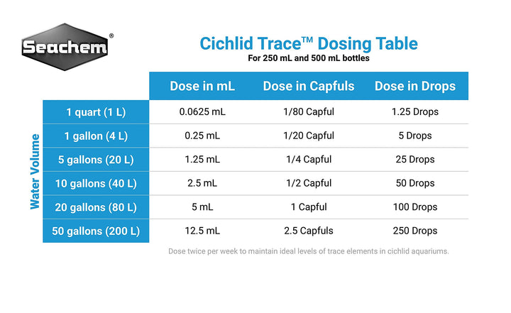 Cichlid Trace Elements 500ml