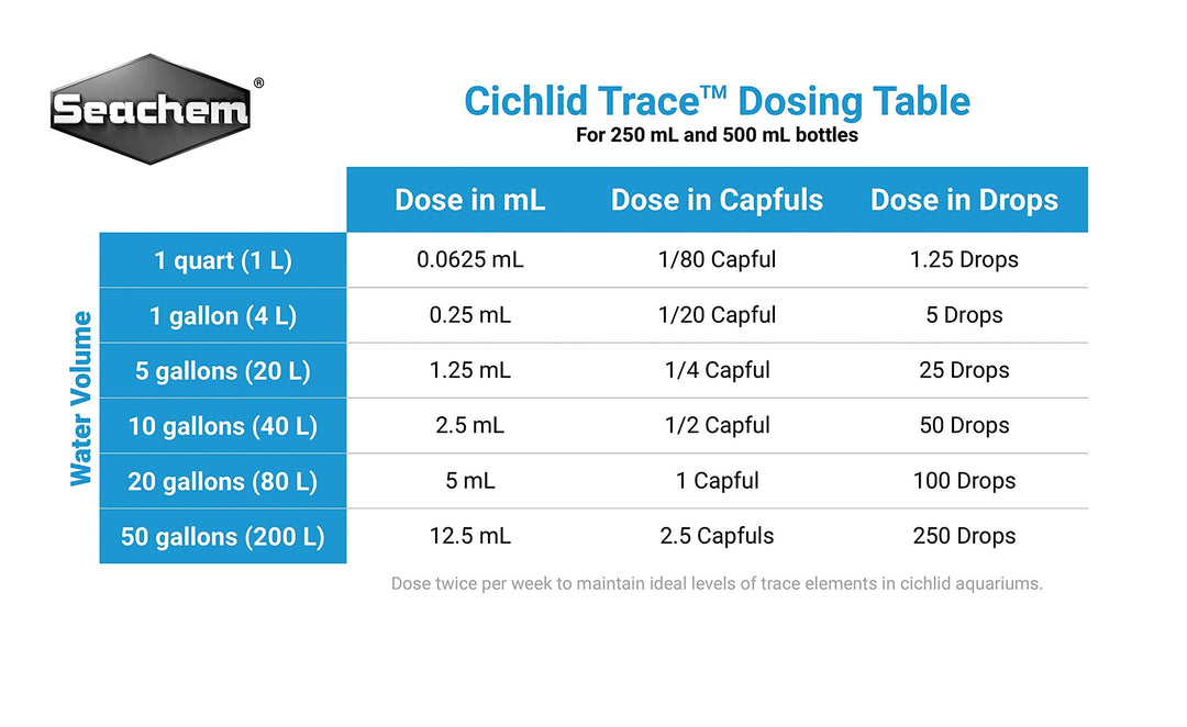 Cichlid Trace, 250 mL / 8.5 fl. oz.