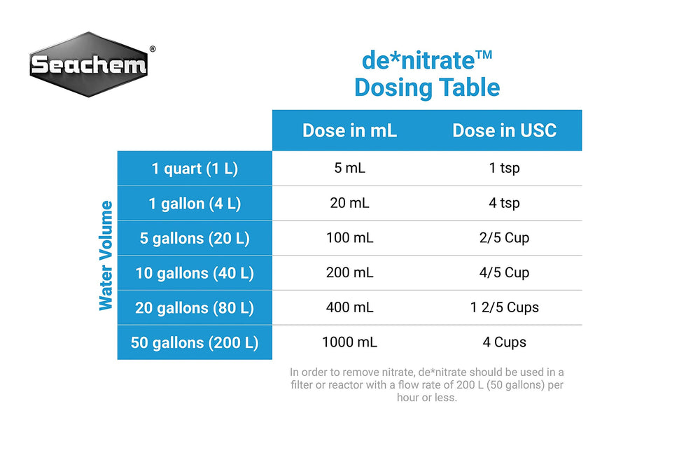 de*nitrate, 2 L / 67.6 oz.