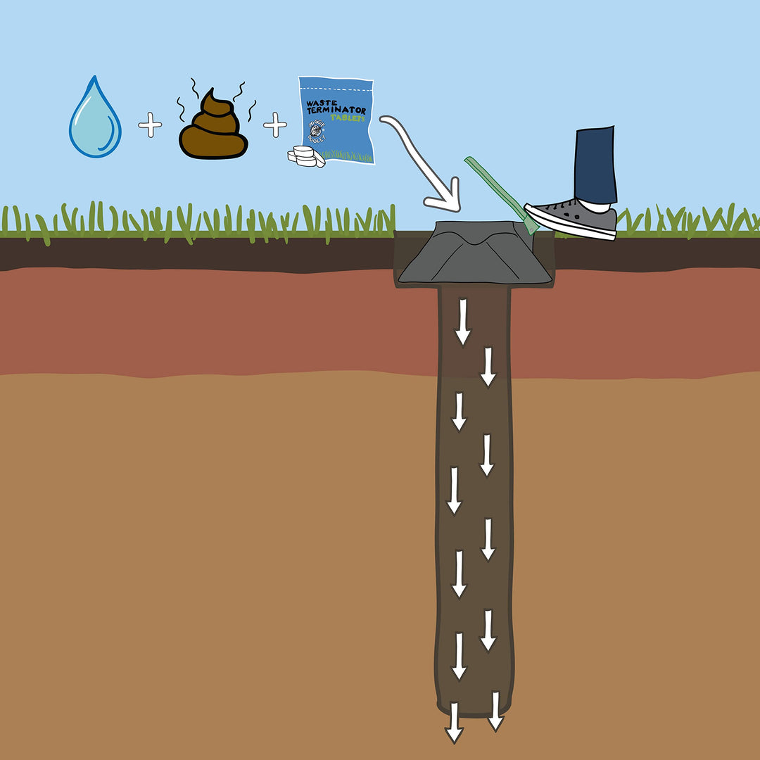 The Original In-Ground Dog Waste Disposal System, Black with Green Lid (3800X)