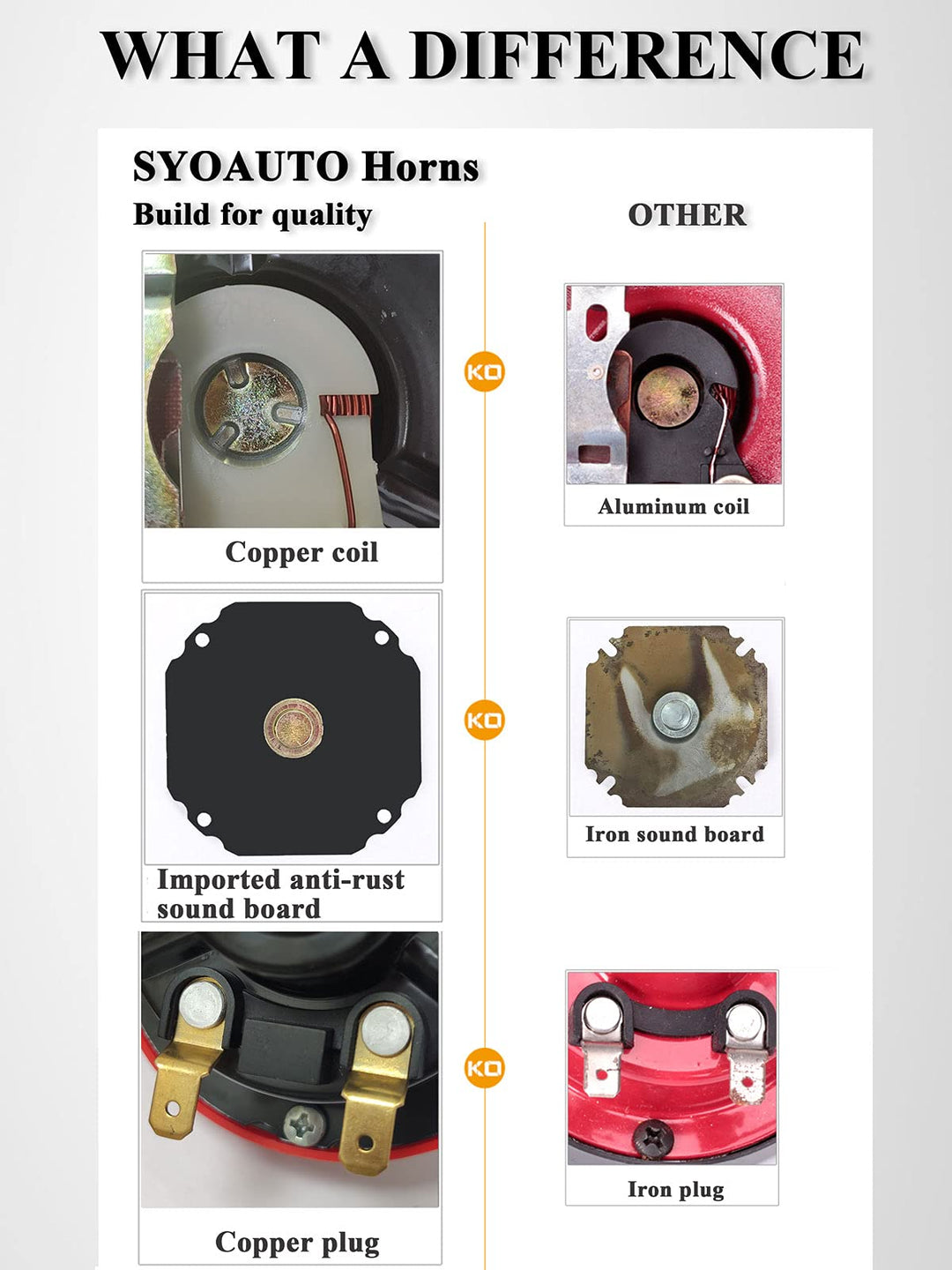Car Horn Auto Horn 12V Horn Waterproof High Low Tone 120DB Universal Fit Electric Snail Horn 12V Horn Kit Replacement Car Horns Red