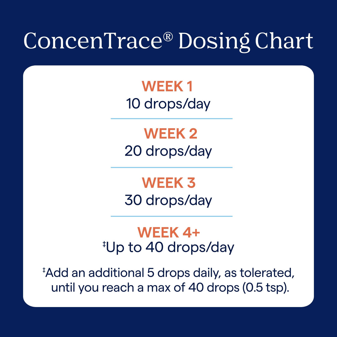 ConcenTrace Trace Mineral Drops - Liquid Supplement for Bone & Joint Support - Aids Hydration & Electrolyte Restoration - Unflavored, 8 fl oz (192 Servings)
