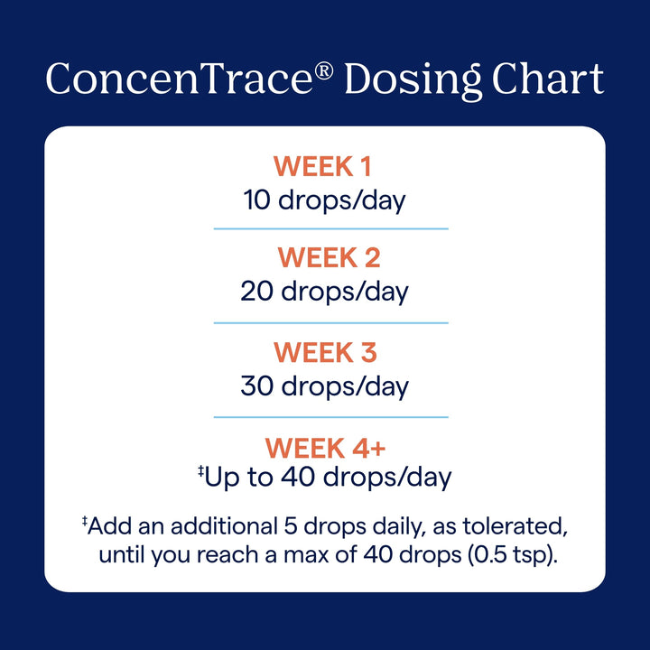 ConcenTrace Trace Mineral Drops - Liquid Supplement for Bone & Joint Support - Aids Hydration & Electrolyte Restoration - Unflavored, 8 fl oz (192 Servings)