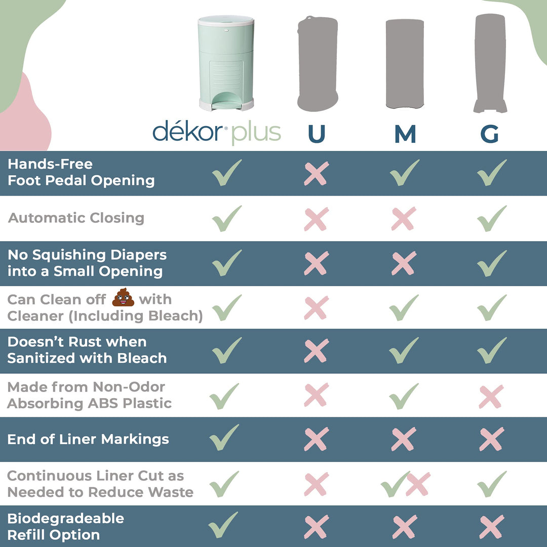 Plus Hands-Free Diaper Pail | Soft Mint | Easiest to Use | Just Step – Drop – Done | Doesn’t Absorb Odors | 20 Second Bag Change | Most Economical Refill System |Great for Cloth Diapers