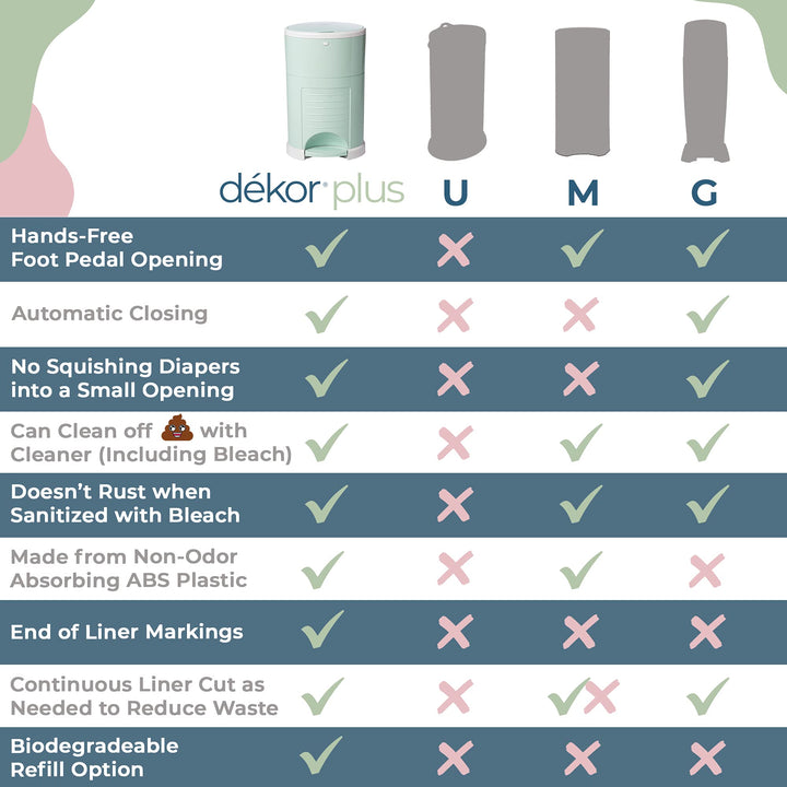 Plus Hands-Free Diaper Pail | Soft Mint | Easiest to Use | Just Step – Drop – Done | Doesn’t Absorb Odors | 20 Second Bag Change | Most Economical Refill System |Great for Cloth Diapers