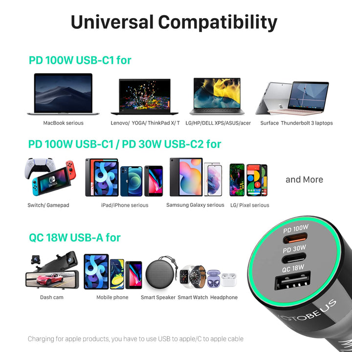 120W USB C Car Charger Adapter with Dynamic LED Display - PD3.0 100W & PPS 45W QC5 Super Fast Charging, Fit for iPhone 16 15 14, iPad, MacBook, Samsung Galaxy S24 S23, Pixel, Type-C Laptops
