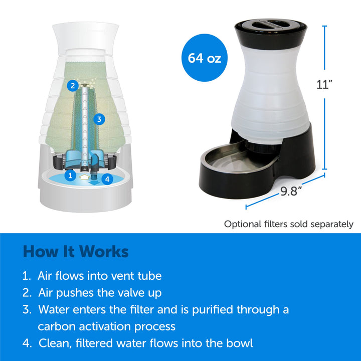 Healthy Pet Water Station - Small, 64 oz Capacity - Gravity Pet Water Fountain, Automatic Cat Water Fountain, Dog Water Fountain, Water Dispenser - Removable Stainless Steel Bowl Included