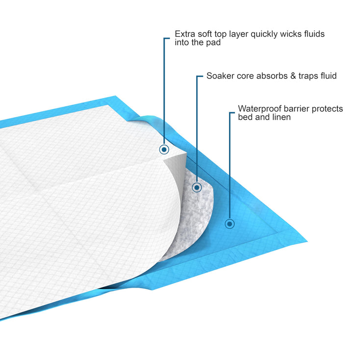 Disposable Chux Underpads, 23 Inches X 36 Inches, 300 Count