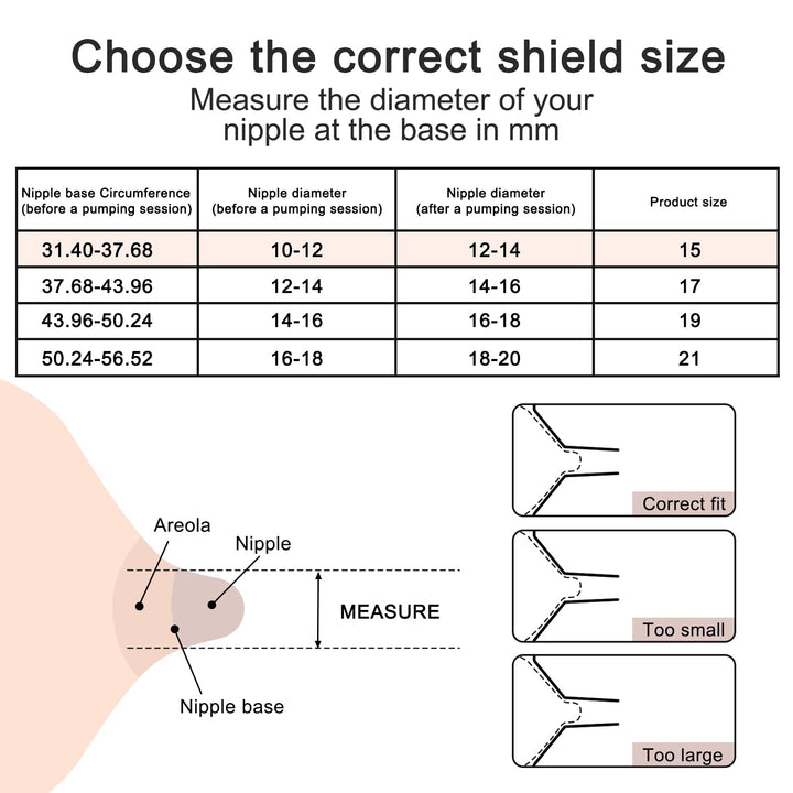 15mm Flange Inserts Compatible with Medela/TSRETE/Momcozy S9 S10 S12 Wearable Cups & Spectra S1 S2, 24mm Breast Pump Shields Reduce Nipple Tunnel Down to 15mm, 2pcs