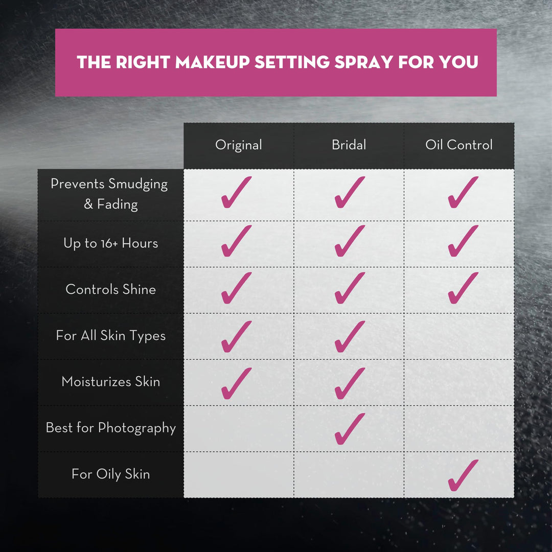 The Makeup Finishing Spray Oil Control 4 Fluid Ounce AD