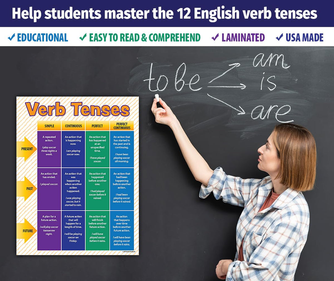 - Verb Tenses Poster - Laminated, 17 x 22 inches - Language Arts Grammar Poster for Middle School, High School Classrooms - English Teacher Supplies