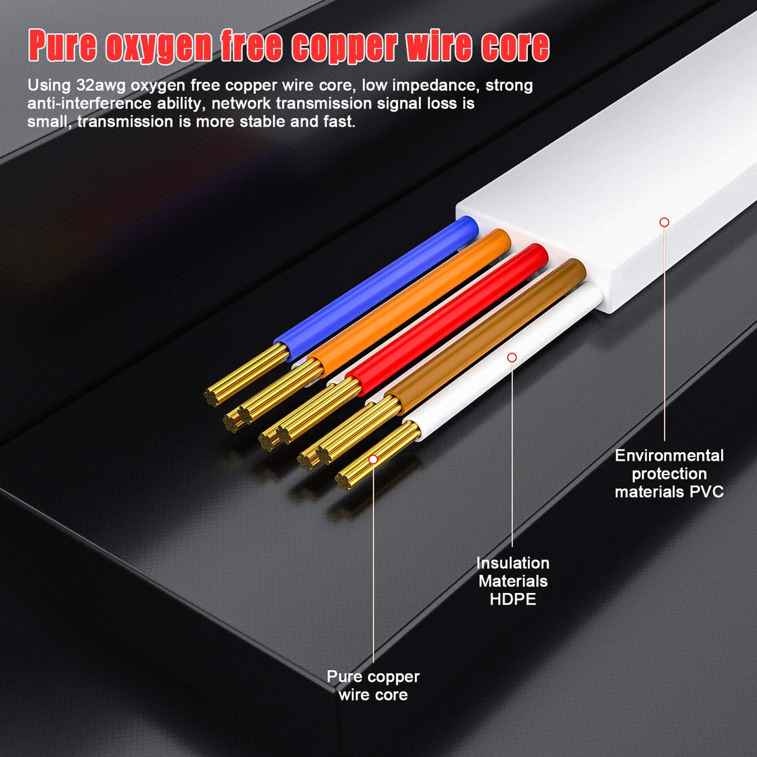 Cat 6 Ethernet Cable 100 ft White Computer LAN Cable Flat RJ45 high Speed Internet Patch Cable Ethernet Cord with Cable Clips for modems (White, 100FT)