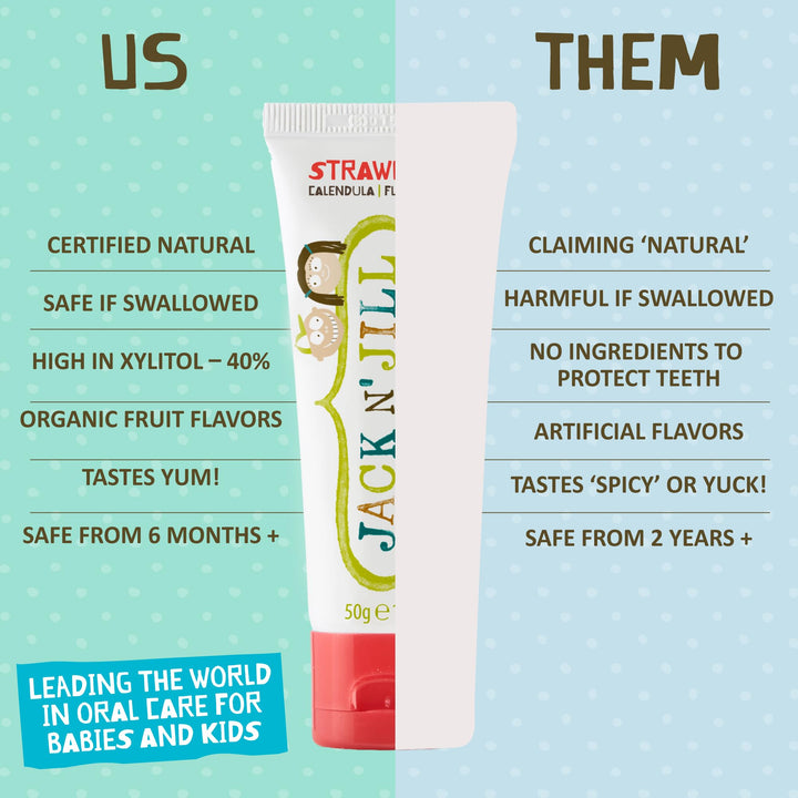 Jack N' Jill Natural Toddler Toothpaste for Baby, Kids and Infants 6 Months & Up, Fluoride Free Training Toothpaste for Toddlers 1-3, 40% Xylitol, BPA Free - Strawberry, 1.76 oz (Pack of 3)