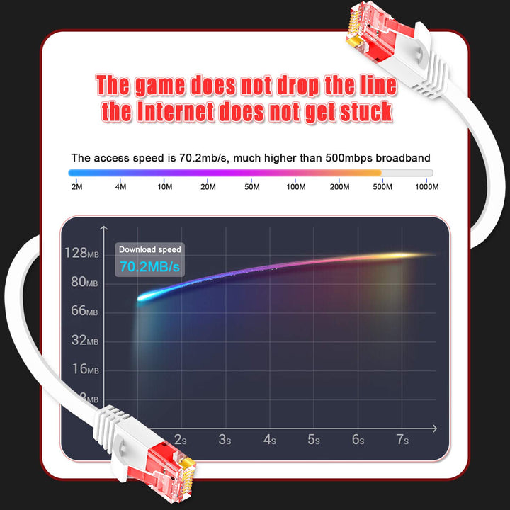 Cat 6 Ethernet Cable 100 ft White Computer LAN Cable Flat RJ45 high Speed Internet Patch Cable Ethernet Cord with Cable Clips for modems (White, 100FT)