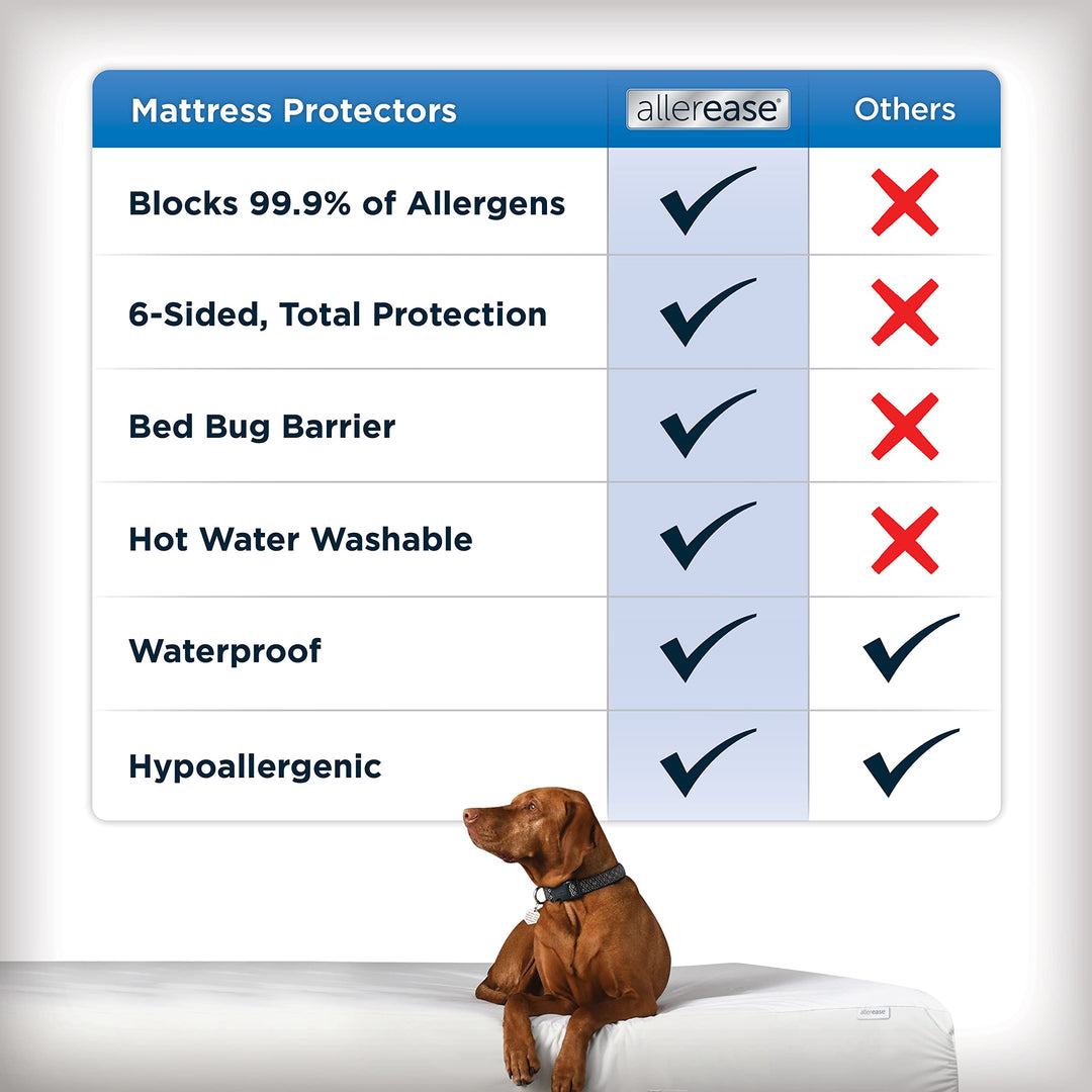 AllerEase Waterproof Mattress Protector, Maximum Allergy Mattress Protector, Full Zippered Mattress Cover