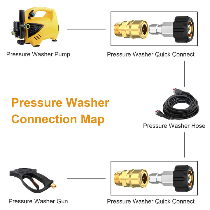 Pressure Washer Adapter Set Quick Connect Kit, M22 14mm Swivel to 3/8'' Quick Connect