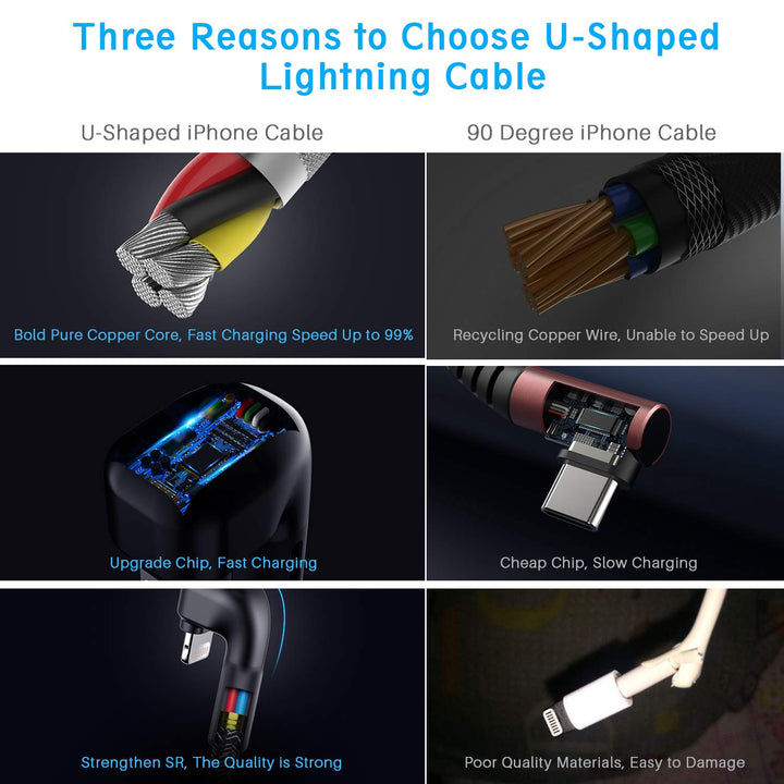3Pack 90 Degree iPhone Charger 10ft, Apple MFi Certified 10 Feet Lightning Cord Long, Nylon Right Angle 10 Foot Charging Cable for Apple iPhone 14 Pro Max/14/13Pro/12 Mini/11/X/XS/XR/8 Plus/7/6/5/iPad