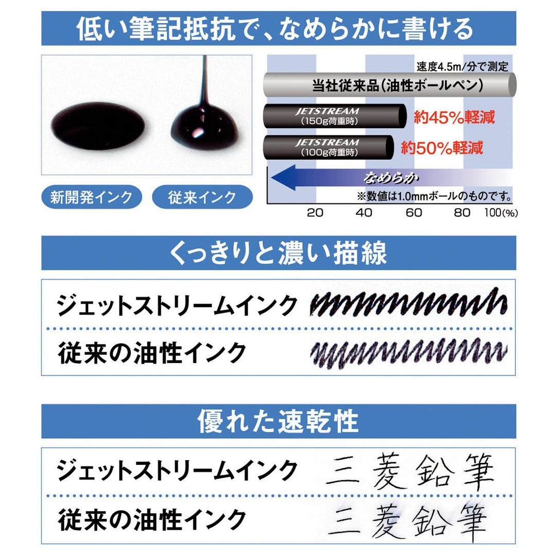 uni Jetstream Standard Ballpoint Pen - 0.5 mm - Black Ink - Light Pink Body