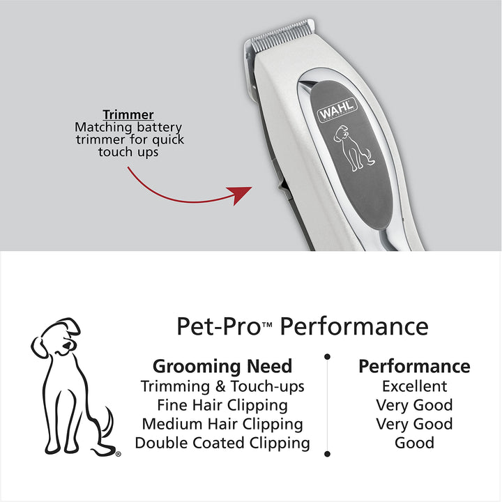 Pet-Pro Corded Clipper & Battery Trimmer Pet Grooming Combo Kit for Dogs with Light to Thick Coats, The Brand Used by Professionals - Model 9284