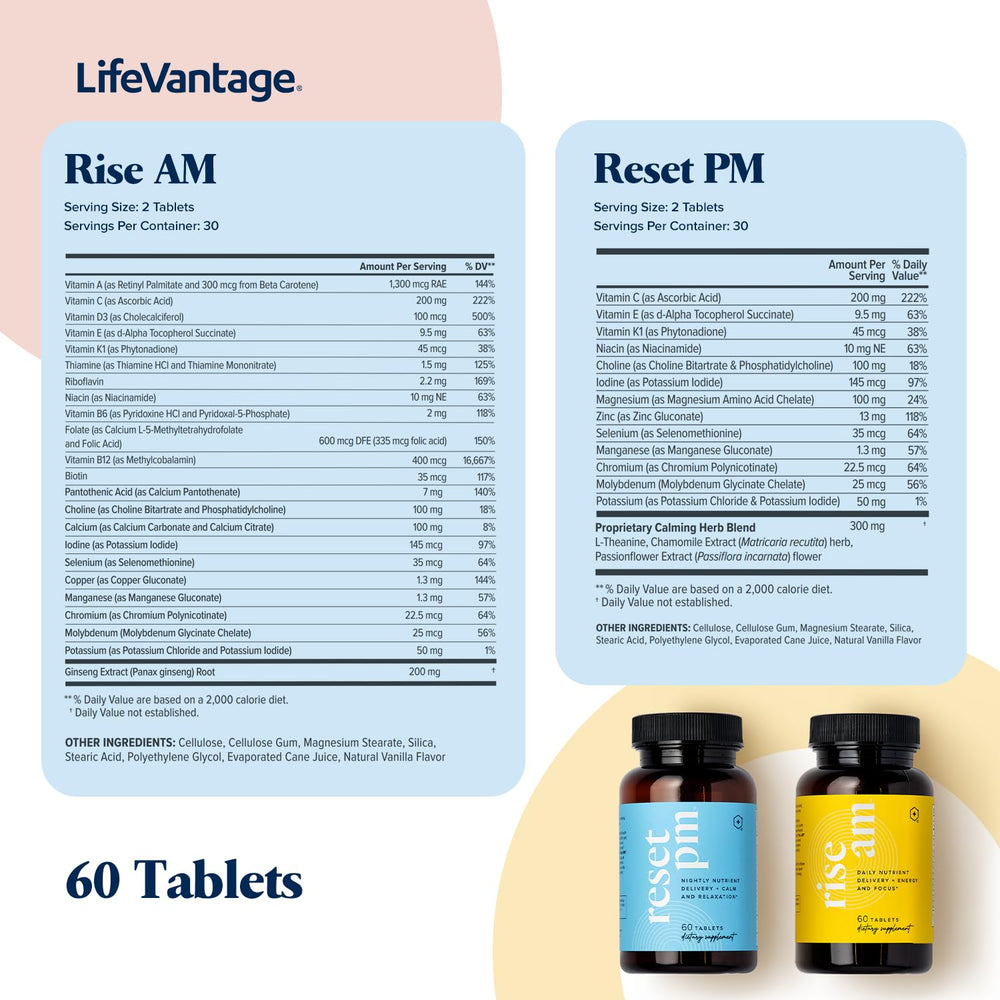 Rise AM & Reset PM System - Combination of Rise AM & Reset PM System, a Multivitamin for Men and Women Supplement Provides Vitamins, Minerals, and Adaptogens. - 60 Tablets per Bottle