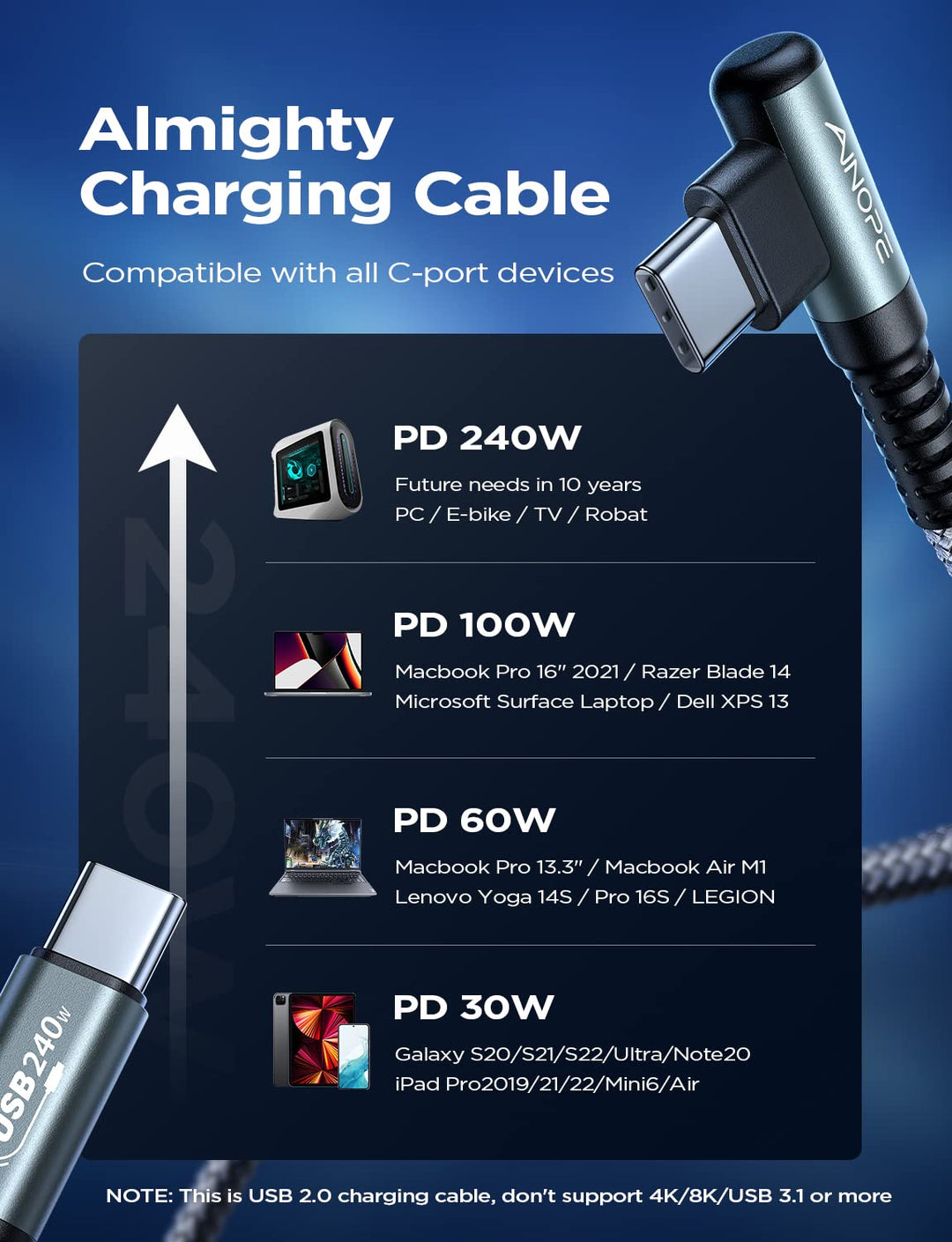 240W USB C to USB C Cable (6.6ft 2Pack Chubby Cable USB C) USB C to USB C Fast Charging Cable, Right Angle USB C Charger Cable for iPhone16 Charger Cord, MacBook Pro, iPad Pro/Air, Samsung,Grey