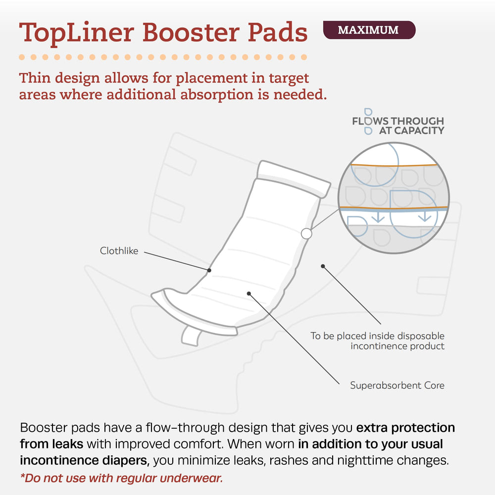Tranquility TopLiner Booster Pad Medium Diaper Inserts Pk/25