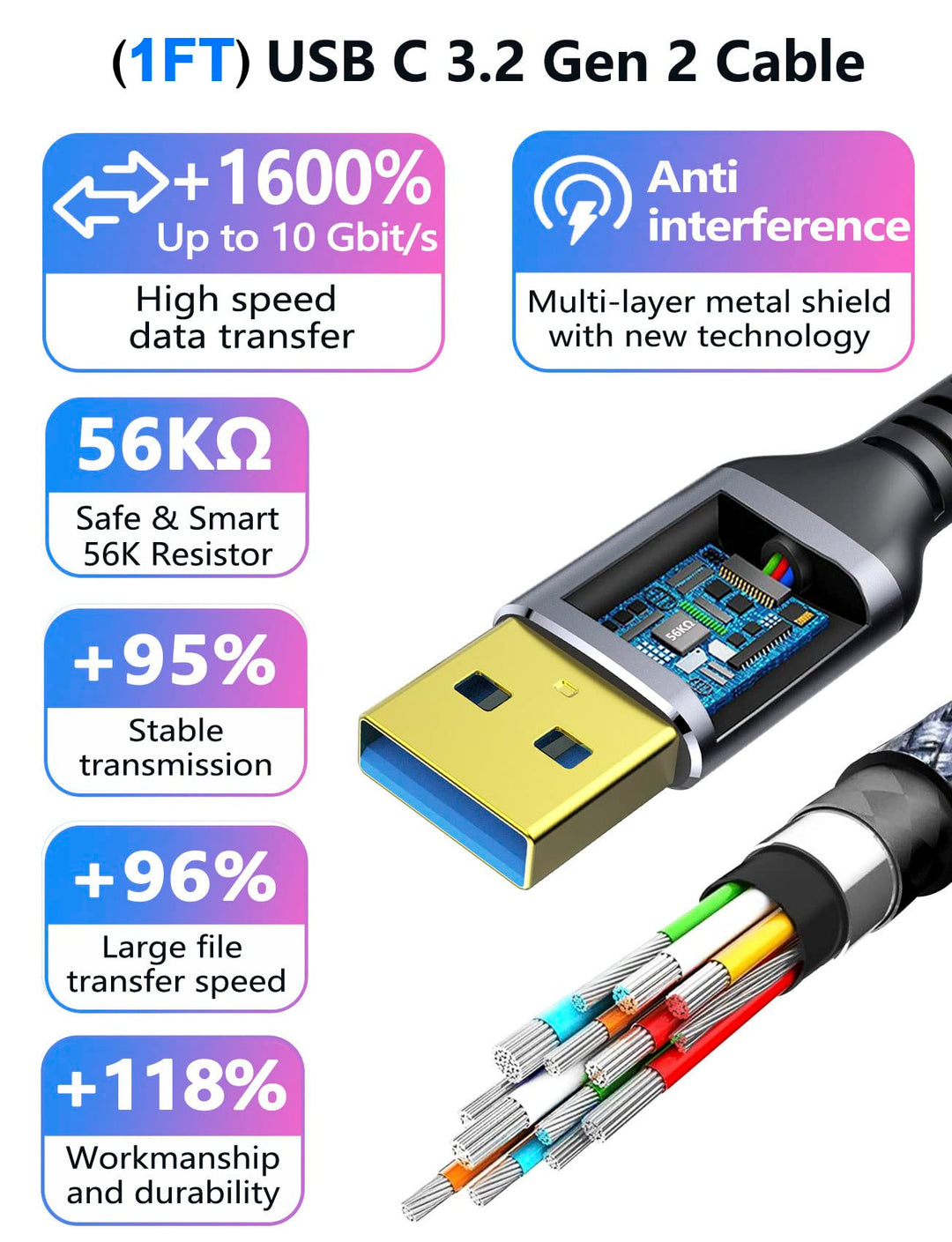 USB C Cable 1ft USB C to USB A 3.1 Gen 2 Adapter Charger Cable, Fast Charger, 10Gbps High-Speed for iPhone 15 Pro Max Samsung Galaxy S24 S23 S22 Pixel LG Moto PS5