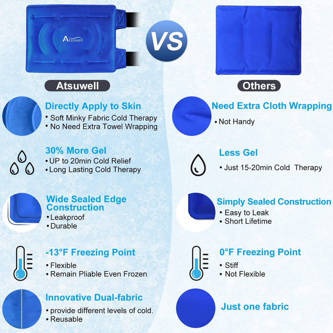 Ice Pack for Knee Pain Relief, Reusable Gel Ice Wraps for Knee Injuries, Swelling, Knee Replacement Surgery, Cold Compress Therapy for Meniscus Tear and ACL Blue