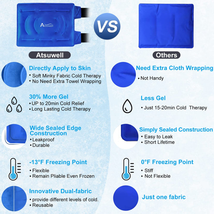 Ice Pack for Knee Pain Relief, Reusable Gel Ice Wraps for Knee Injuries, Swelling, Knee Replacement Surgery, Cold Compress Therapy for Meniscus Tear and ACL Blue