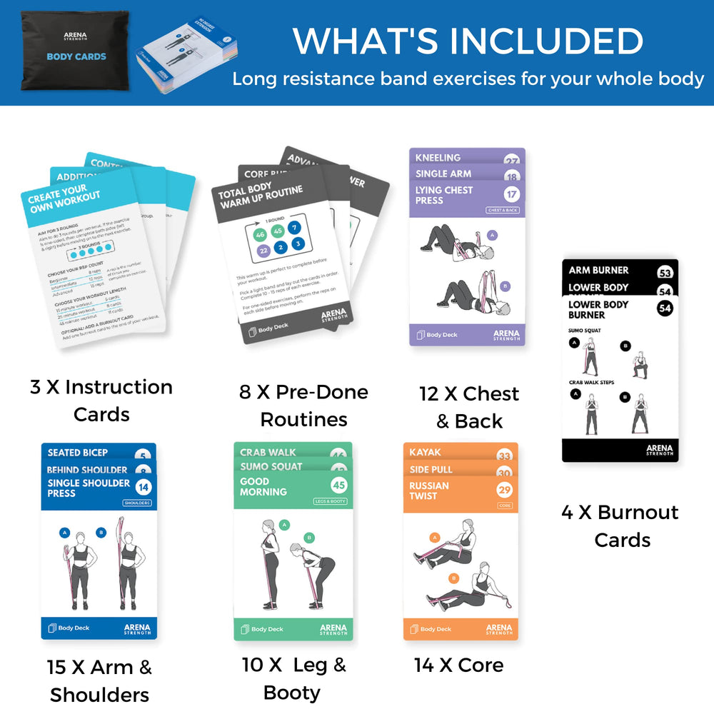 Band Fitness Workout Cards- Instructional Fitness Deck for Resistance Band Workouts, Beginner Fitness Guide for Resistance Band Training Exercises at Home. includes Workout Routines.