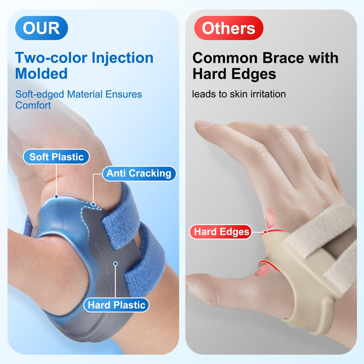 CMC Thumb Brace for Osteoarthritis - with Shape-memory Restriction Splint, CMC Joint Stabilizer, Basal Thumb Arthritis Pain Relief and Support for Women and Men (Blue, Right Hand, Medium)