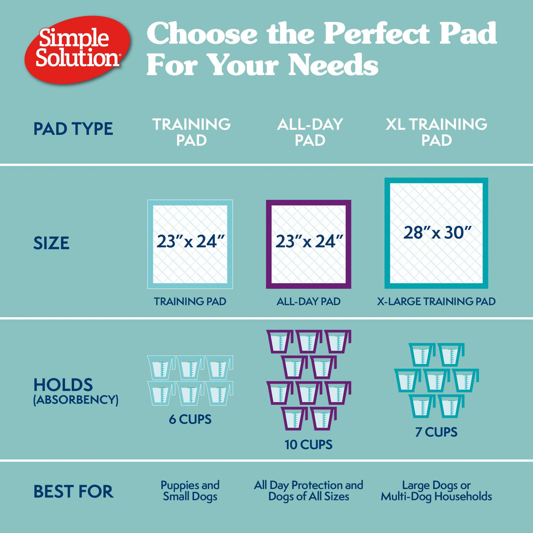 Extra Large Pee Pads For Dogs, Puppy Potty Training, Leak Proof Dog Pads, Pet Pee Pad, Disposable Puppy Pad, XLARGE 28x30
