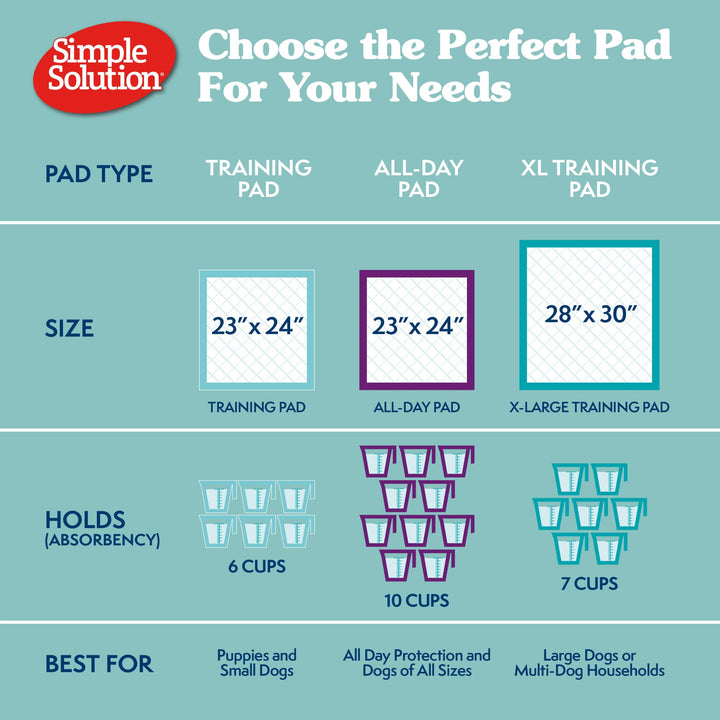 Extra Large Pee Pads For Dogs, Puppy Potty Training, Leak Proof Dog Pads, Pet Pee Pad, Disposable Puppy Pad, XLARGE 28x30