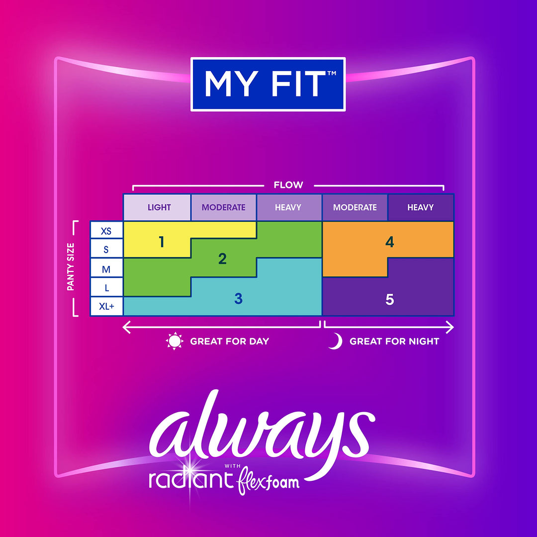 Radiant Pads, Regular Absorbency With Wings, Scented, 30 ct