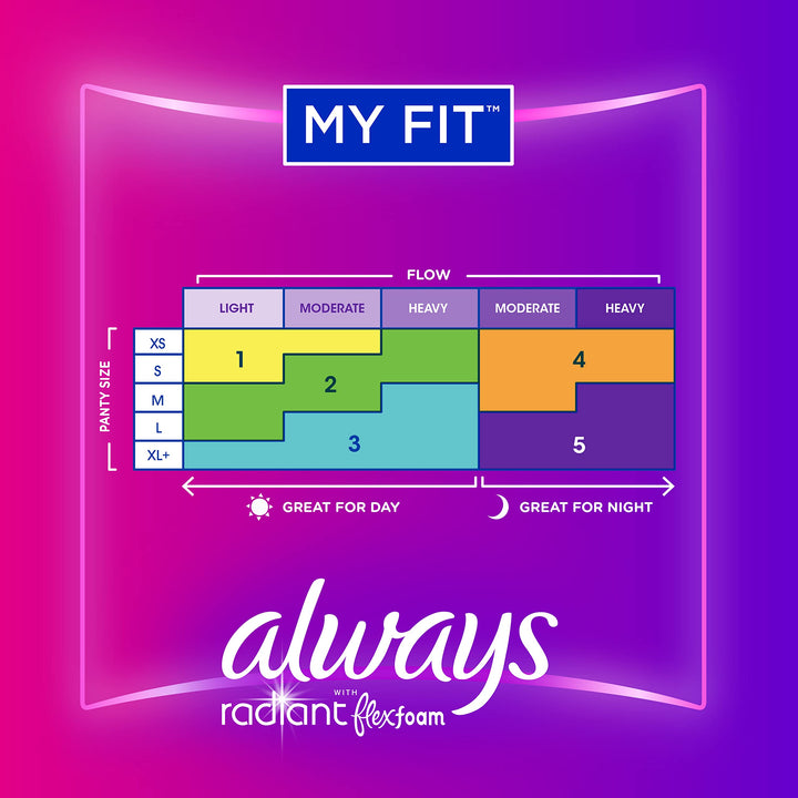 Radiant Pads, Regular Absorbency With Wings, Scented, 30 ct