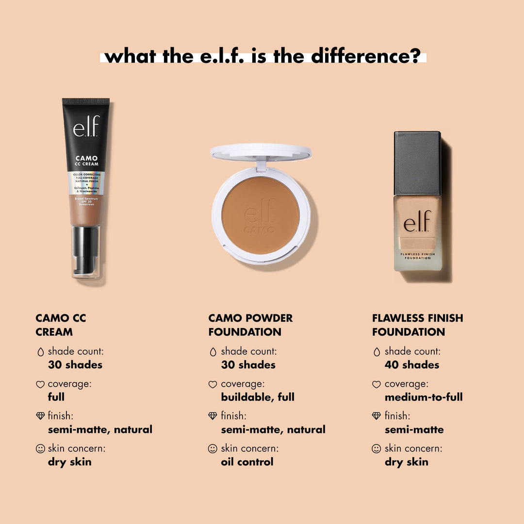 Flawless Finish Foundation, Lightweight & Medium Coverage, Semi-Matte Finish, Linen, 0.68 Fl Oz (20mL)