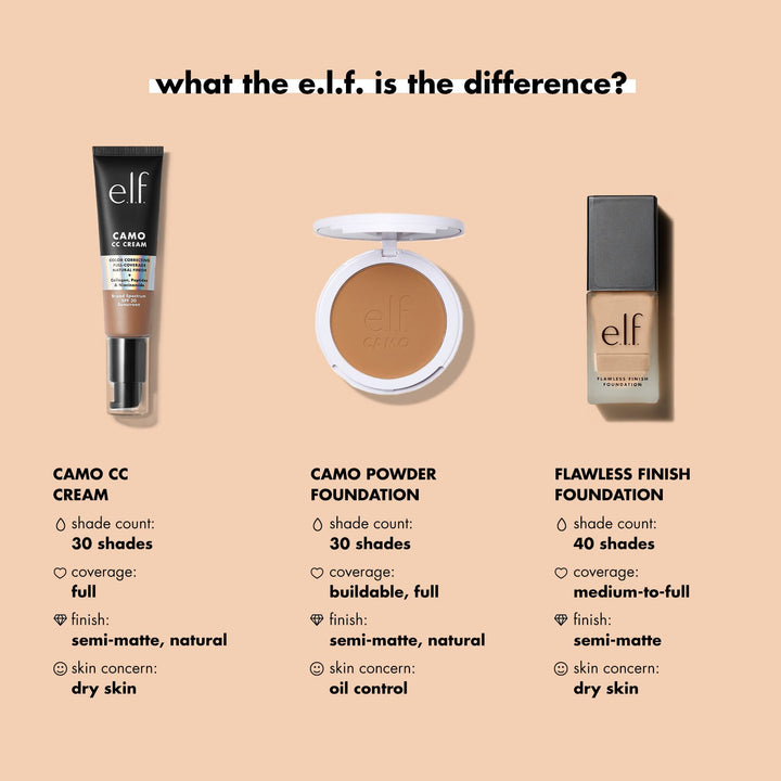 Flawless Finish Foundation, Lightweight & Medium Coverage, Semi-Matte Finish, Linen, 0.68 Fl Oz (20mL)